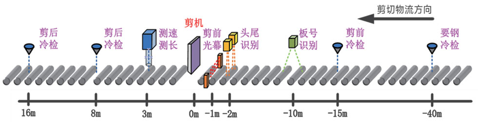 冶自歐博中厚板自動化智能跟蹤控制系統(tǒng).jpg