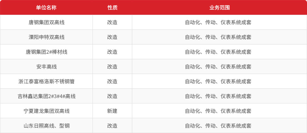 冶自歐博棒線材控制系統(tǒng)業(yè)績.jpg