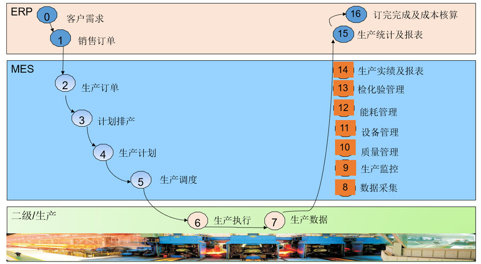 冶自歐博AI-MES系統(tǒng)業(yè)務(wù)流程.jpg